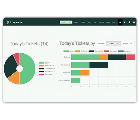 Daily Dashboard Report