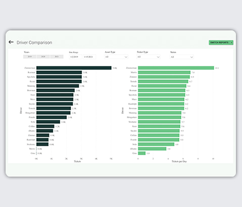 Driver Comparison Report