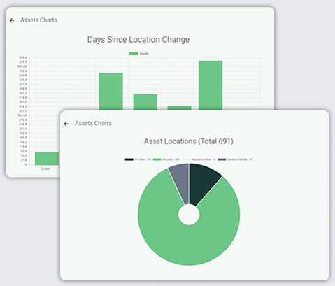 Inventory Management Report